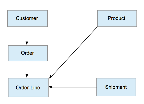Network Model